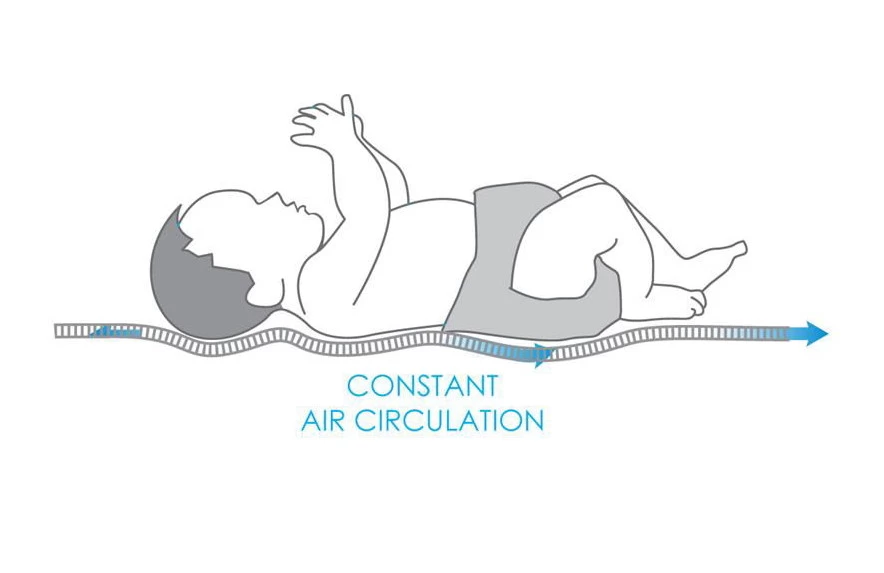 Babymatex AeroLine Oxi 40x90 Cm Matrasbeschermer TB0327_01 - Afbeelding 3