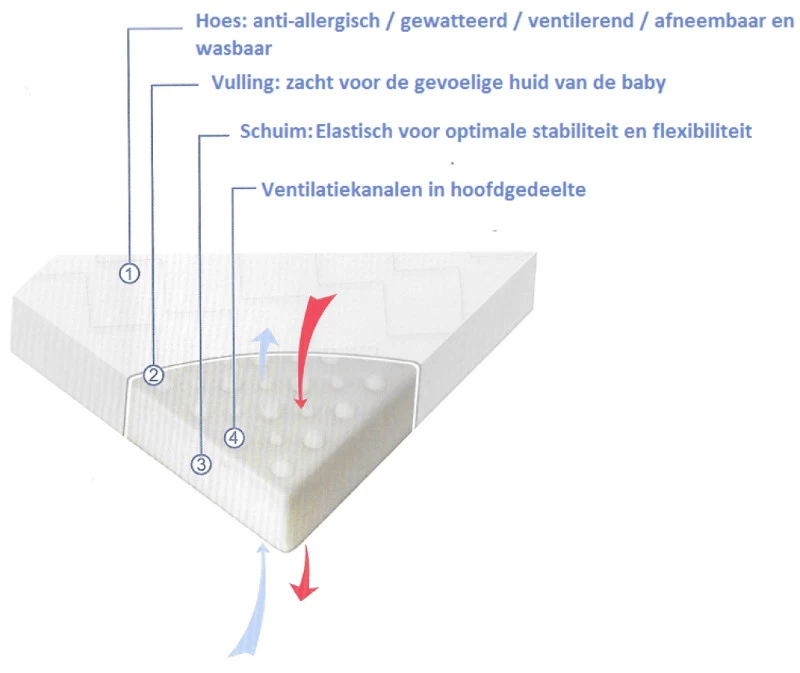 Lorelli Opvouwbaar Boxmatras 88 X 88 Cm 2003017 - Afbeelding 3